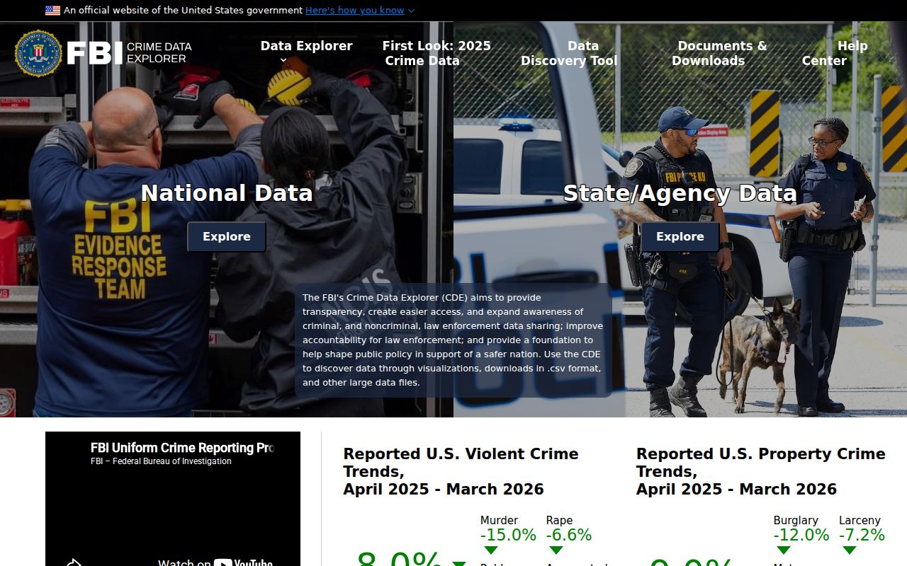 Odessa criminal records context in the FBI Crime Data Explorer
